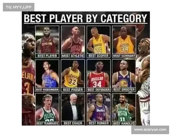 NBA最佳球员榜单:谁能脱颖而出? NBA最佳球员榜单:谁能脱颖而出?