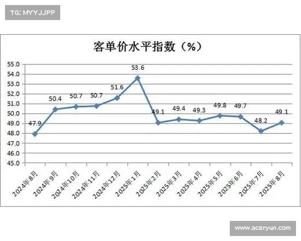 零售业景气指数回落至,中国零售市场面临增长压力(我国零售业现状分析2020) 零售业景气指数回落至,中国零售市场面临增长压力(我国零售业现状分析2020)