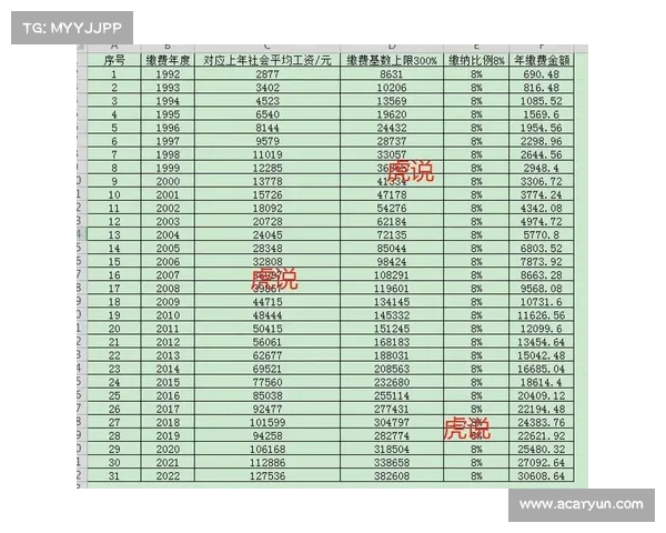 养老金涨!如果养老金是,能涨多少?计算方法和调整公式详解(养老金涨多少才可以调整) 养老金涨!如果养老金是,能涨多少?计算方法和调整公式详解(养老金涨多少才可以调整)